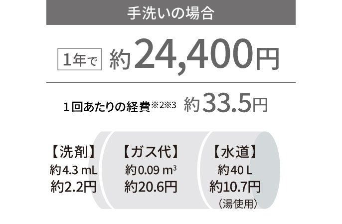 [レンタル] [～食器18点]パナソニック 食器洗い乾燥機 NP-TCR5 分岐水栓対応 3人分 - 13