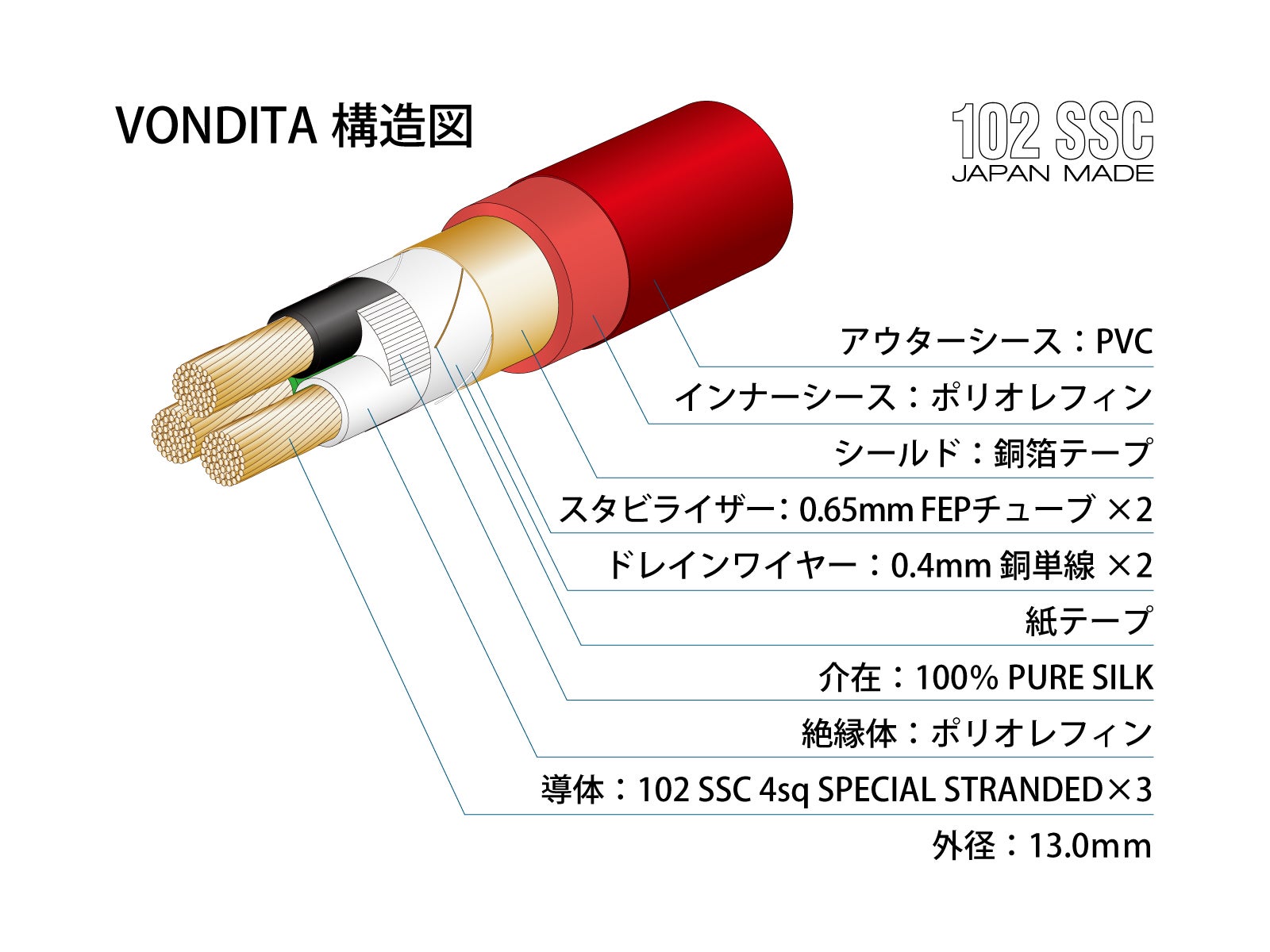 【RITAO CHAN専用】電源ケーブル 160cm、オヤイデ製プラグ付き RITAO CHAN専用】電源ケーブル 160cm、オヤイデ製プラグ付き