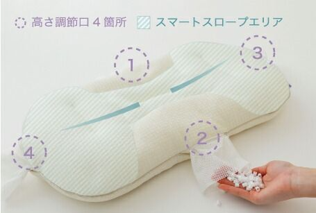 [レンタル] iiyume（良い夢） (専用カバー付き) 枕 - 4