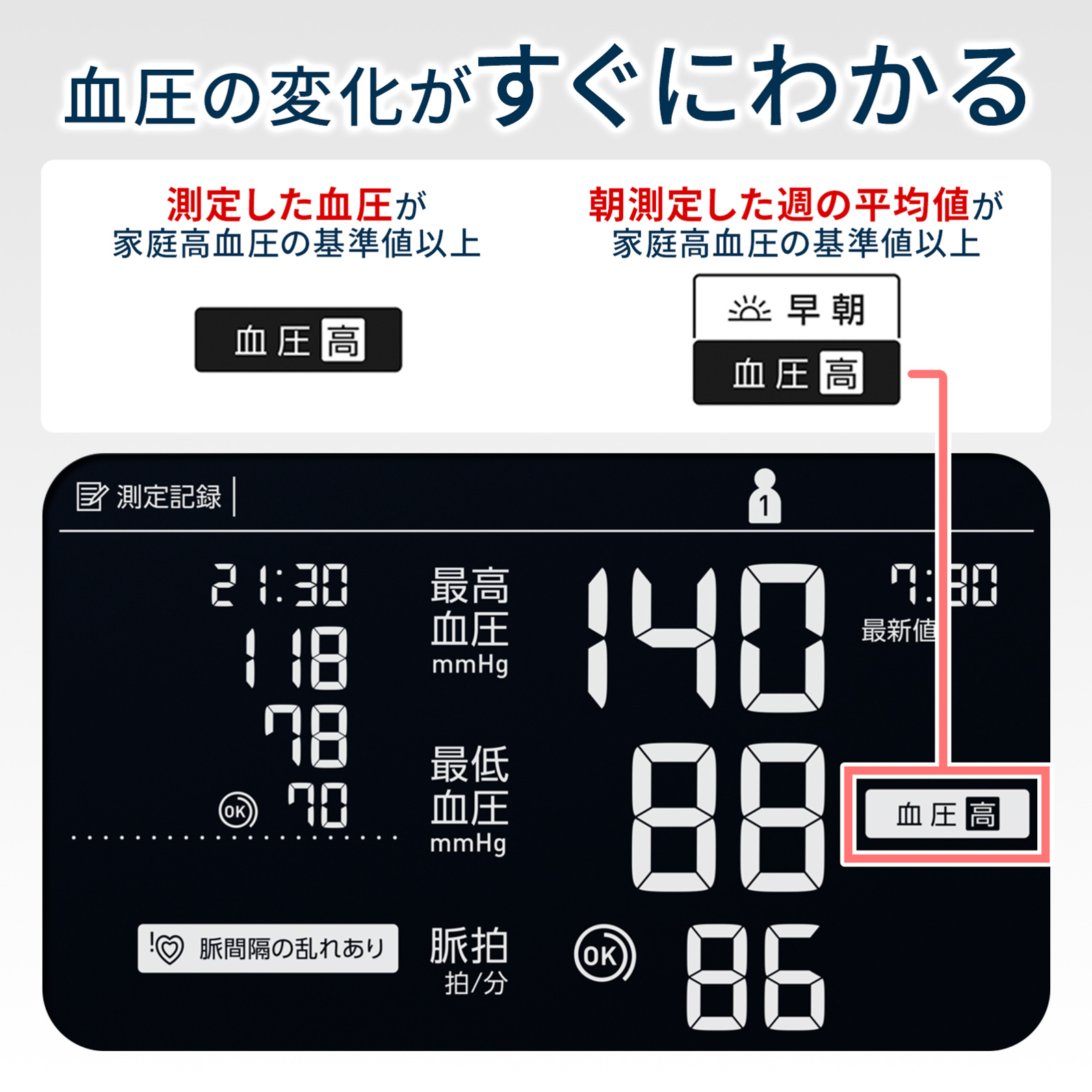 オムロン 上腕式血圧計 HCR-7628T 血圧の変化がすぐわかる表示 - 7