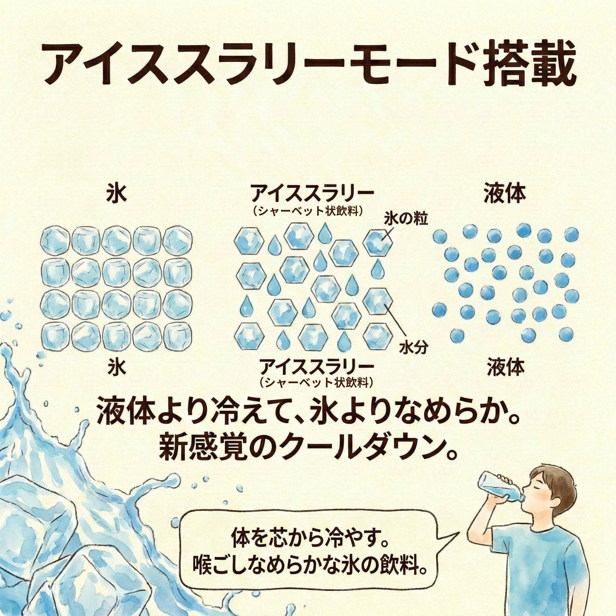 [レンタル] [93L]山善 ノンフロン コールドマジック アイススラリー機能搭載 冷凍庫・冷蔵庫 - 3