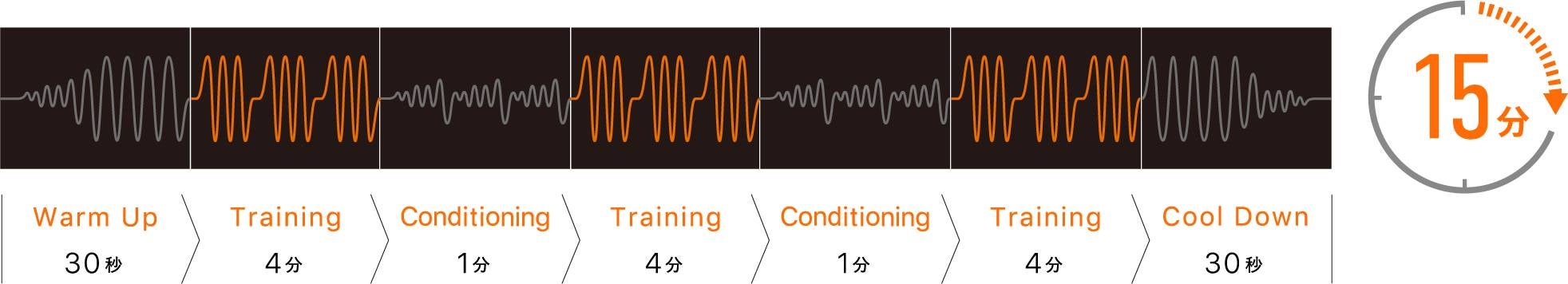 [レンタル] MTG SIXPAD Knee Fit(ニーフィット) SE-AY Knee Fit専用コントローラー セット - 7