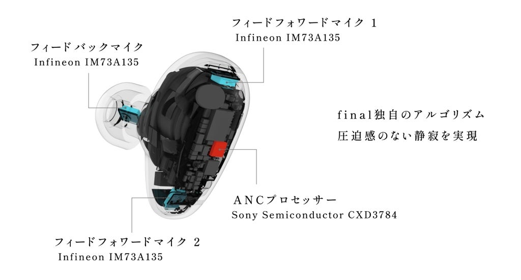 [レンタル] final TONALITE (トナリテ) 個人性適用イヤホン - 11