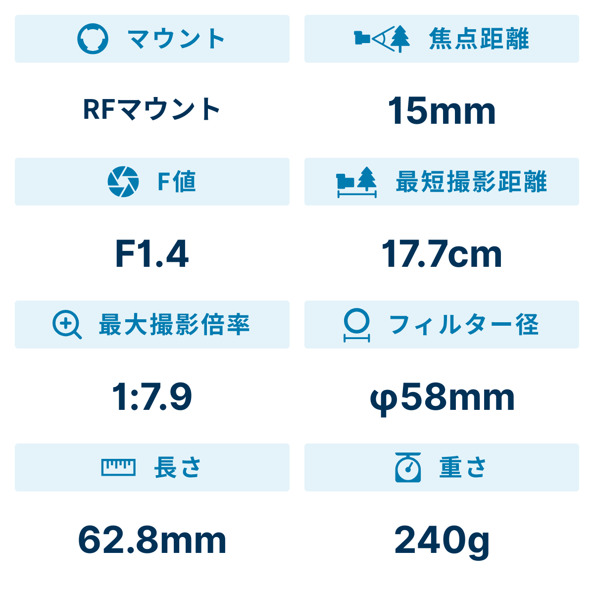 [レンタル] シグマ 15mm F1.4 DC 大口径広角レンズ (CANON RFマウント用) - 2