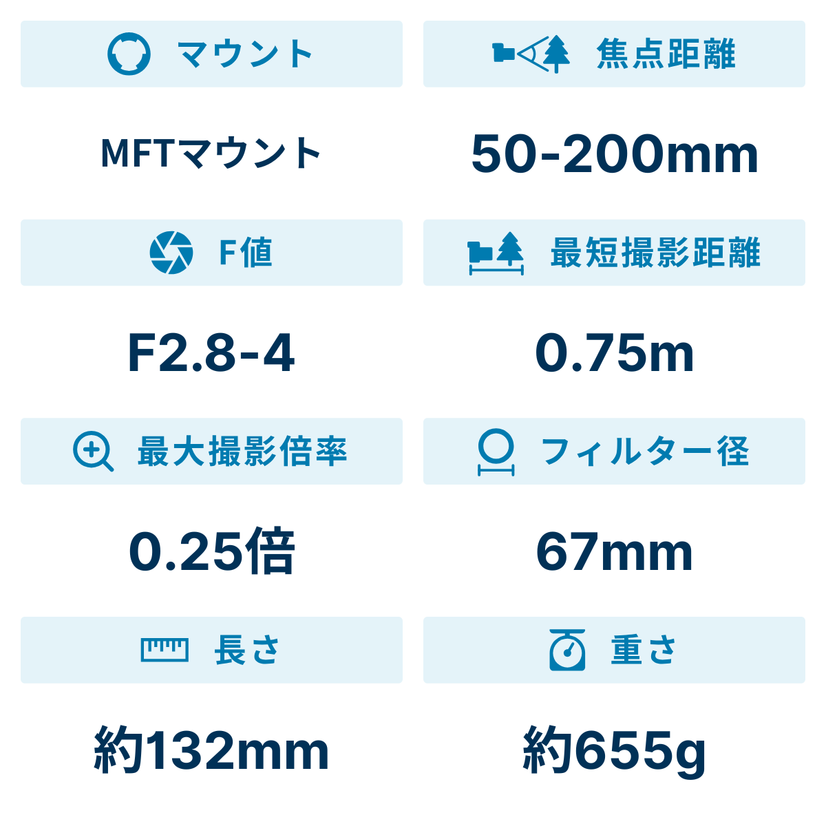 [レンタル] パナソニック LEICA DG VARIO-ELMARIT 50-200mm F2.8-4.0 ASPH. POWER O.I.S. 望遠ズームレンズ H-ES50200 - 2