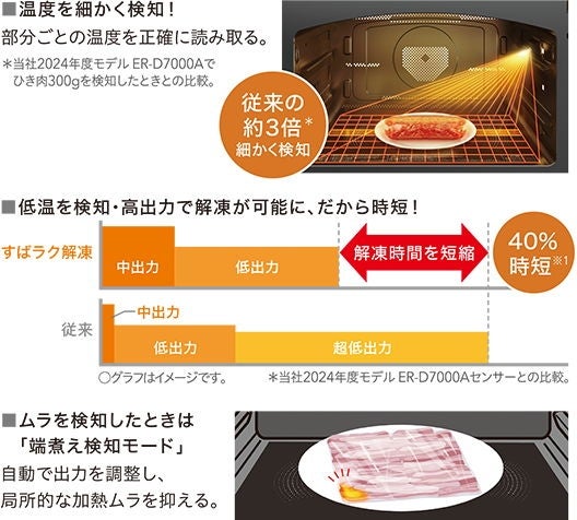 [レンタル] [30L]東芝 石窯ドーム ER-D7000B 過熱水蒸気 350℃ オーブンレンジ - 12