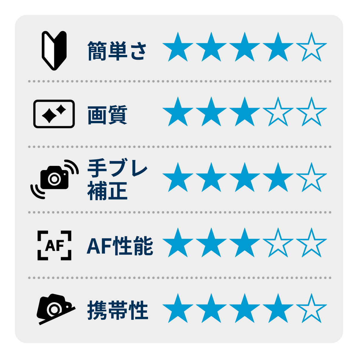 [レンタル] OLYMPUS PEN E-P7 ボディ ホワイト ミラーレス一眼 - 2