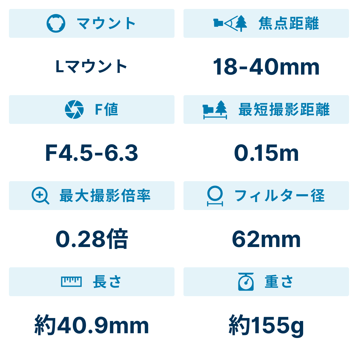 [レンタル] パナソニック LUMIX S 18-40mm F4.5-6.3 標準ズームレンズ (Lマウント用) - 2