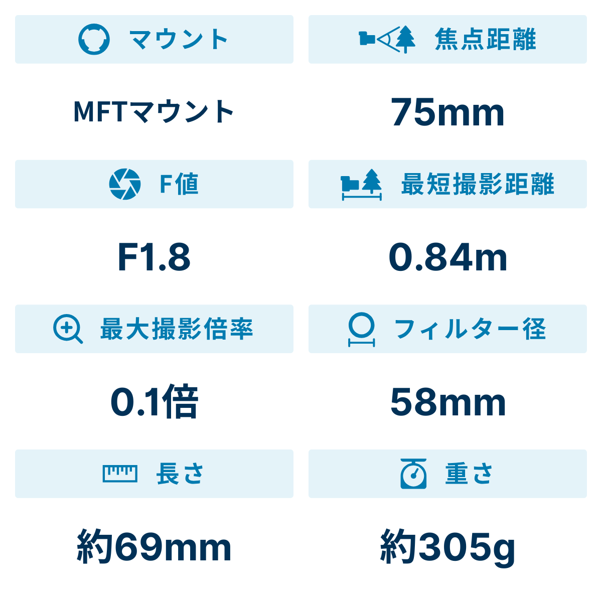 [レンタル] OLYMPUS M.ZUIKO DIGITAL ED 75mm F1.8 単焦点レンズ - 2