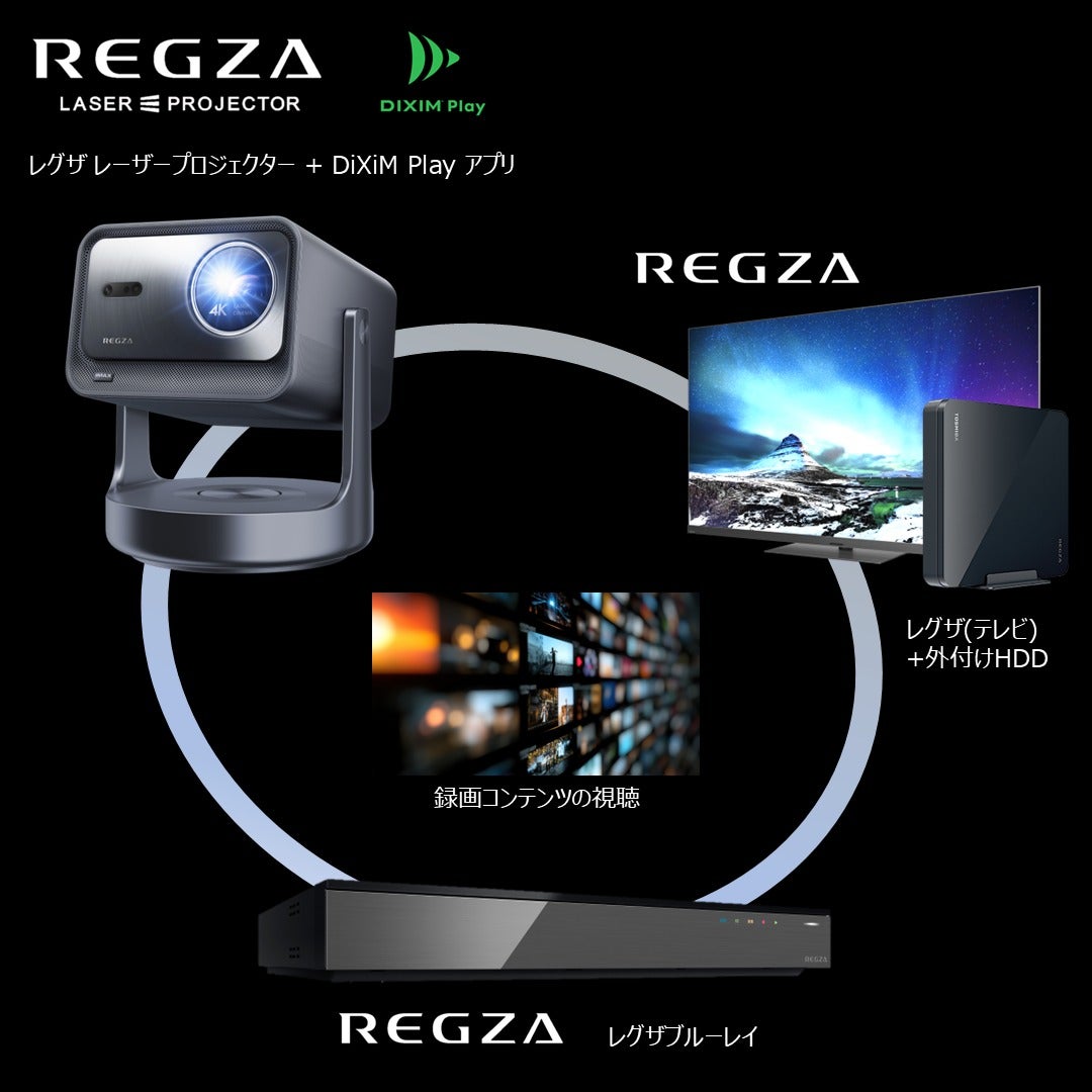 [レンタル] TVS REGZA RLC-V7R MAX レーザープロジェクター - 8