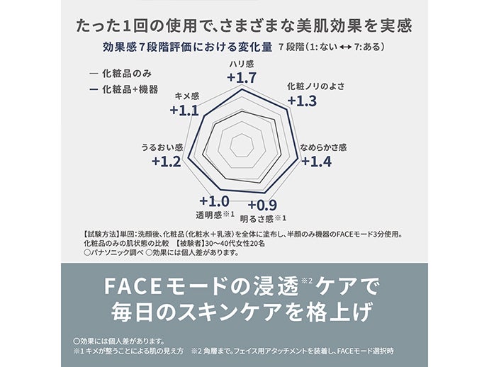 [レンタル] パナソニック バイタリフト ブラシ EH-SP60 美顔器 - 3