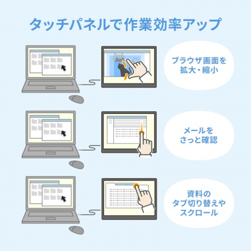 サンワサプライ DP-06 タッチパネル搭載モバイルモニター タッチパネル活用シーン図解 - 5