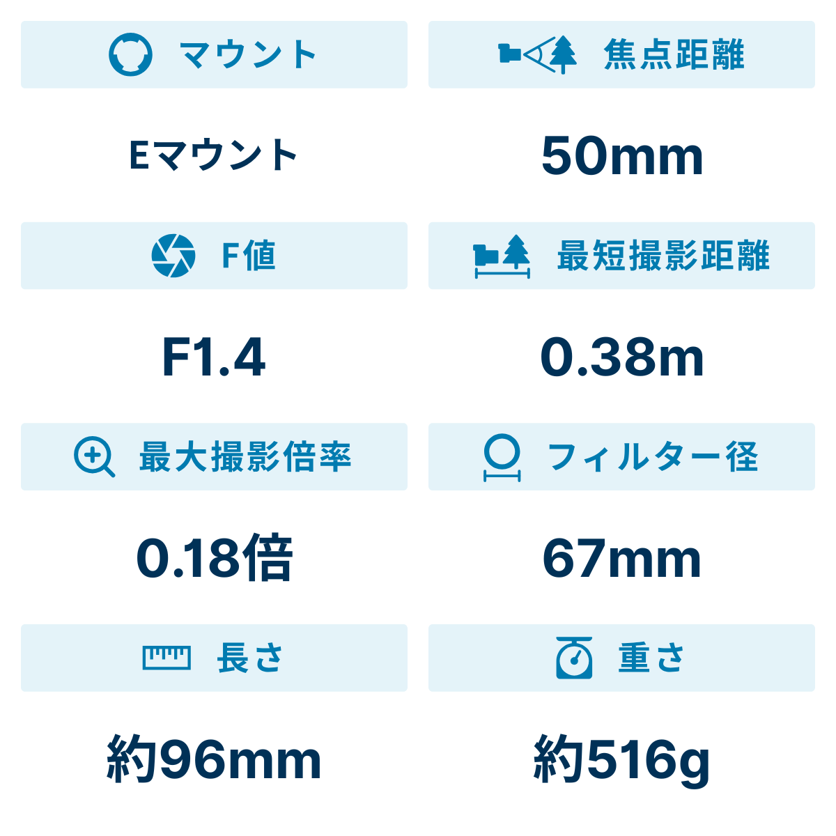 [レンタル] ソニー FE 50mm F1.4 GM SEL50F14GM 単焦点レンズ - 2