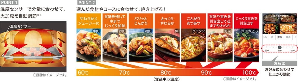 [レンタル] [30L]東芝 石窯ドーム ER-D7000B 過熱水蒸気 350℃ オーブンレンジ - 6