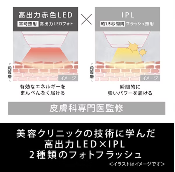[レンタル] パナソニック 光美顔器 フォト ブライトショット EH-SL85 - 4