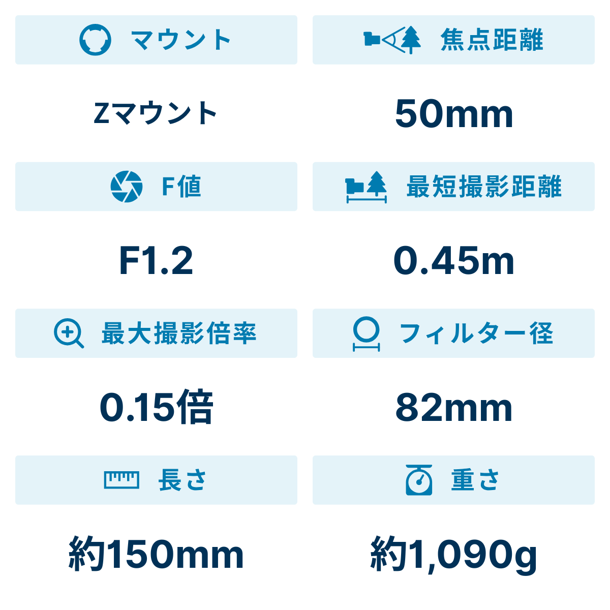 [レンタル] ニコン NIKKOR Z 50mm f/1.2 S 単焦点レンズ - 2