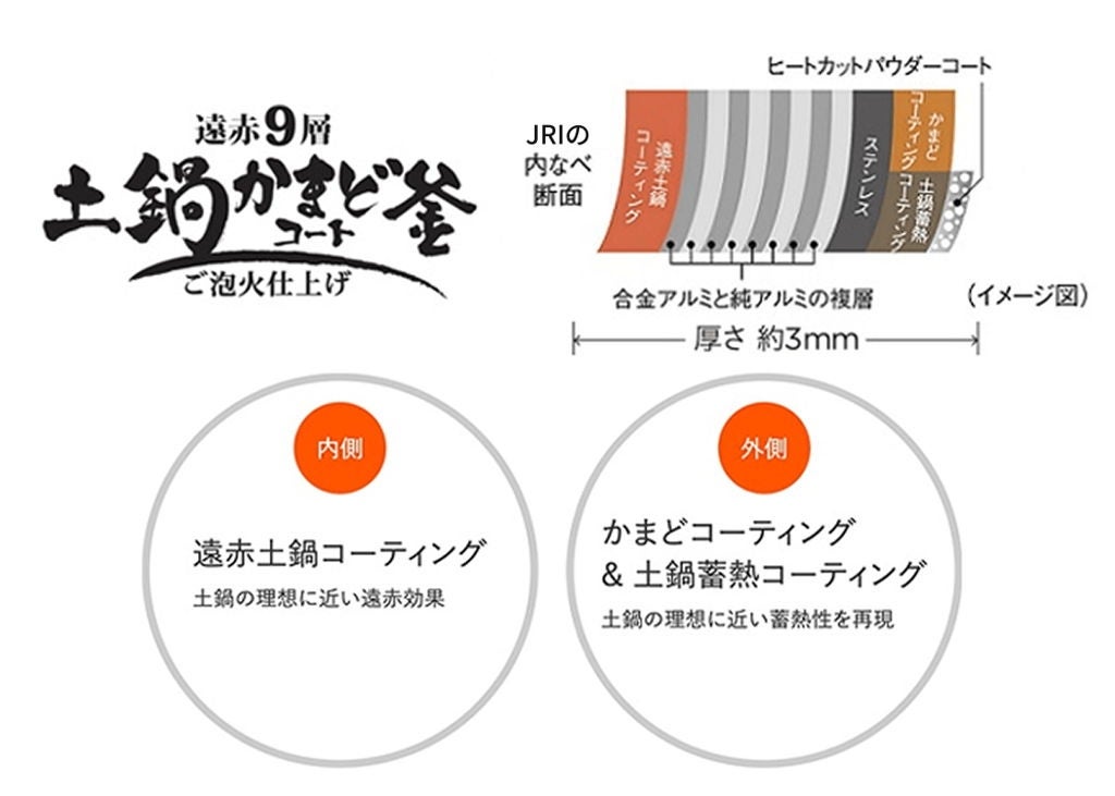 [レンタル] [3.5合炊き] タイガー魔法瓶 ご泡火炊き JRI-C060 圧力IH式 炊飯器 - 4