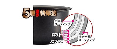 [レンタル] [3合炊き] タイガー 炊きたて IH炊飯ジャー サテンホワイト JPF-A550-W - 5