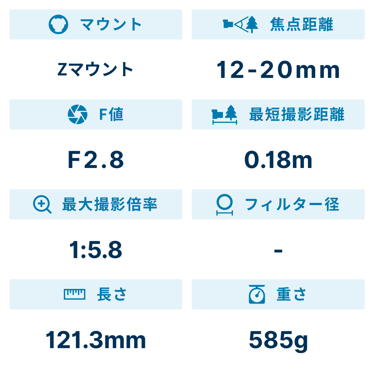 [レンタル] タムロン 12-20mm F2.8(Model A084) 大口径超広角ズームレンズ(ニコンZマウント用) - 2