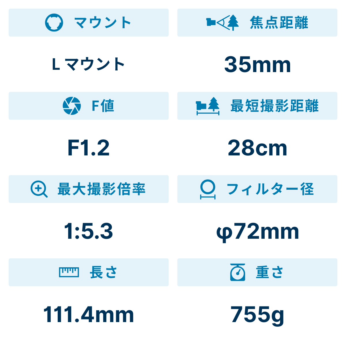 [レンタル] シグマ Art 35mm F1.2 DG II 大口径広角レンズ(Lマウント用) - 4