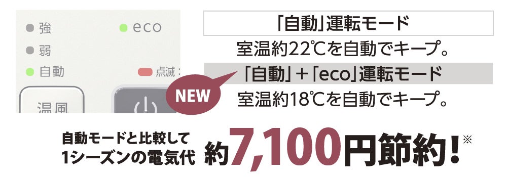 [レンタル] ダイニチ プラス(Dainichi Plus) セラミックファンヒーター EF-P1200H (暖房目安 3～8畳) - 6
