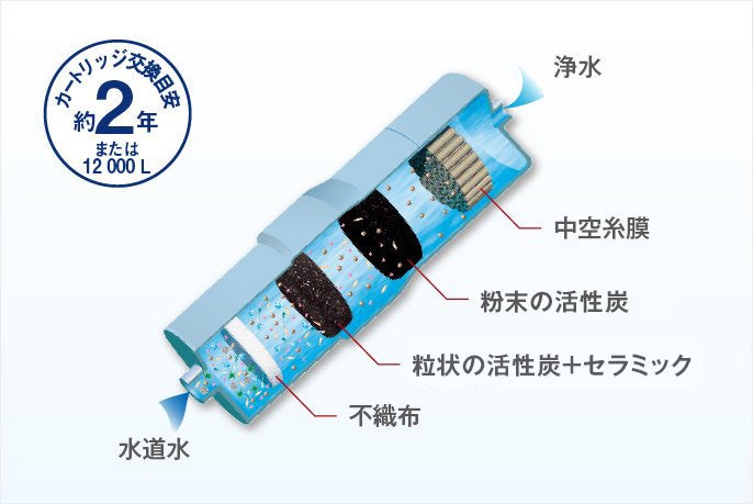 [レンタル] パナソニック アルカリイオン整水器 TK-AS47-H ※非対応水栓あり - 9