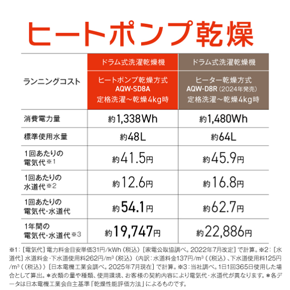 レンタル] アクア 【右開き】AQW-SD8A-R ドラム式洗濯乾燥機 洗濯8kg