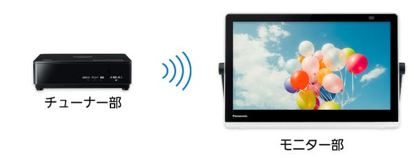 [レンタル] パナソニック プライベート・ビエラ UN-10CN10-K ポータブルデジタルテレビ 10V型 防水モデル 地上・BS・110度CS - 2