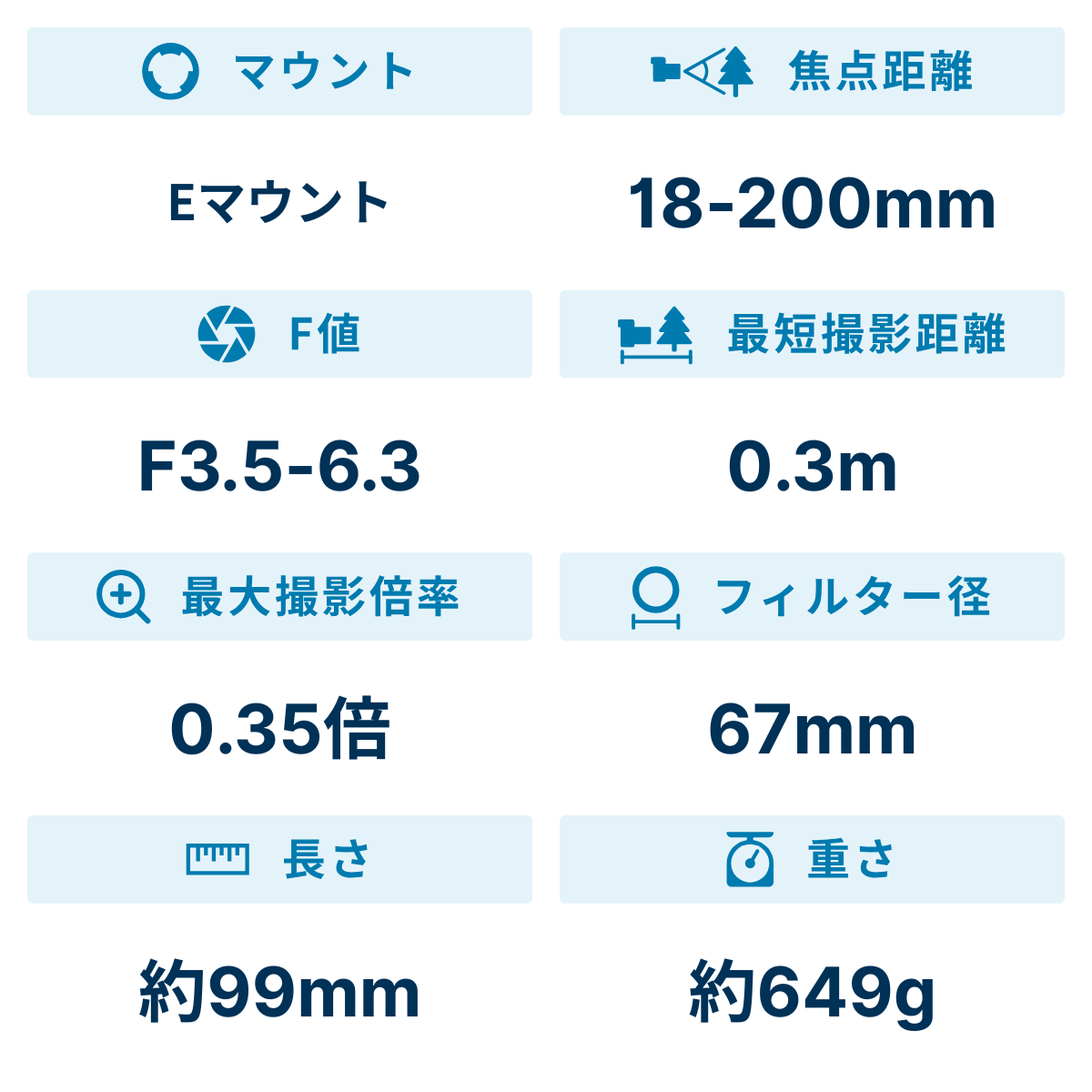 [レンタル] ソニー E PZ 18-200mm F3.5-6.3 OSS SELP18200 高倍率ズームレンズ - 2