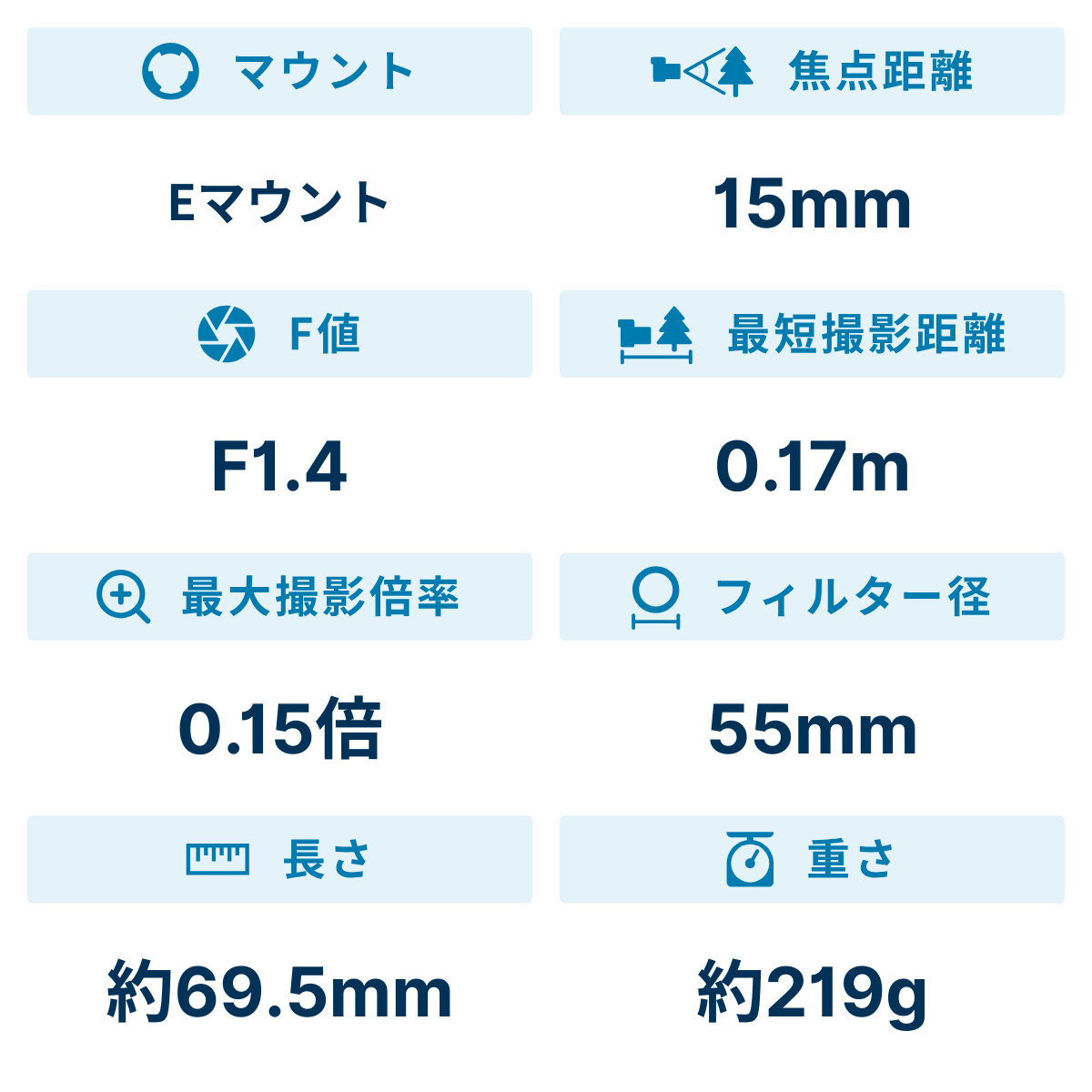 [レンタル] ソニー E 15mm F1.4 G SEL15F14G 大口径広角単焦点レンズ - 2