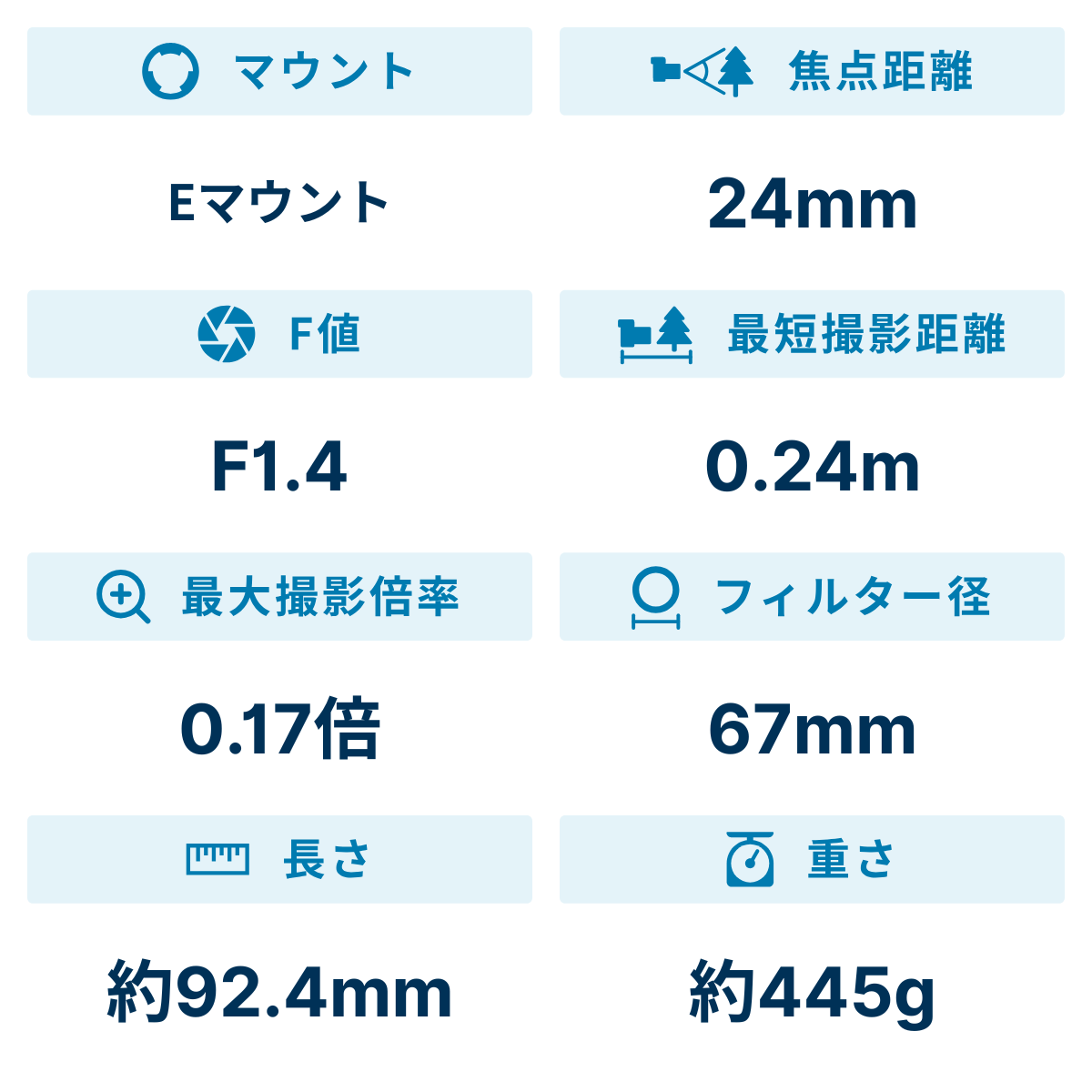 [レンタル] ソニー FE 24mm F1.4 GM SEL24F14GM 単焦点レンズ - 2