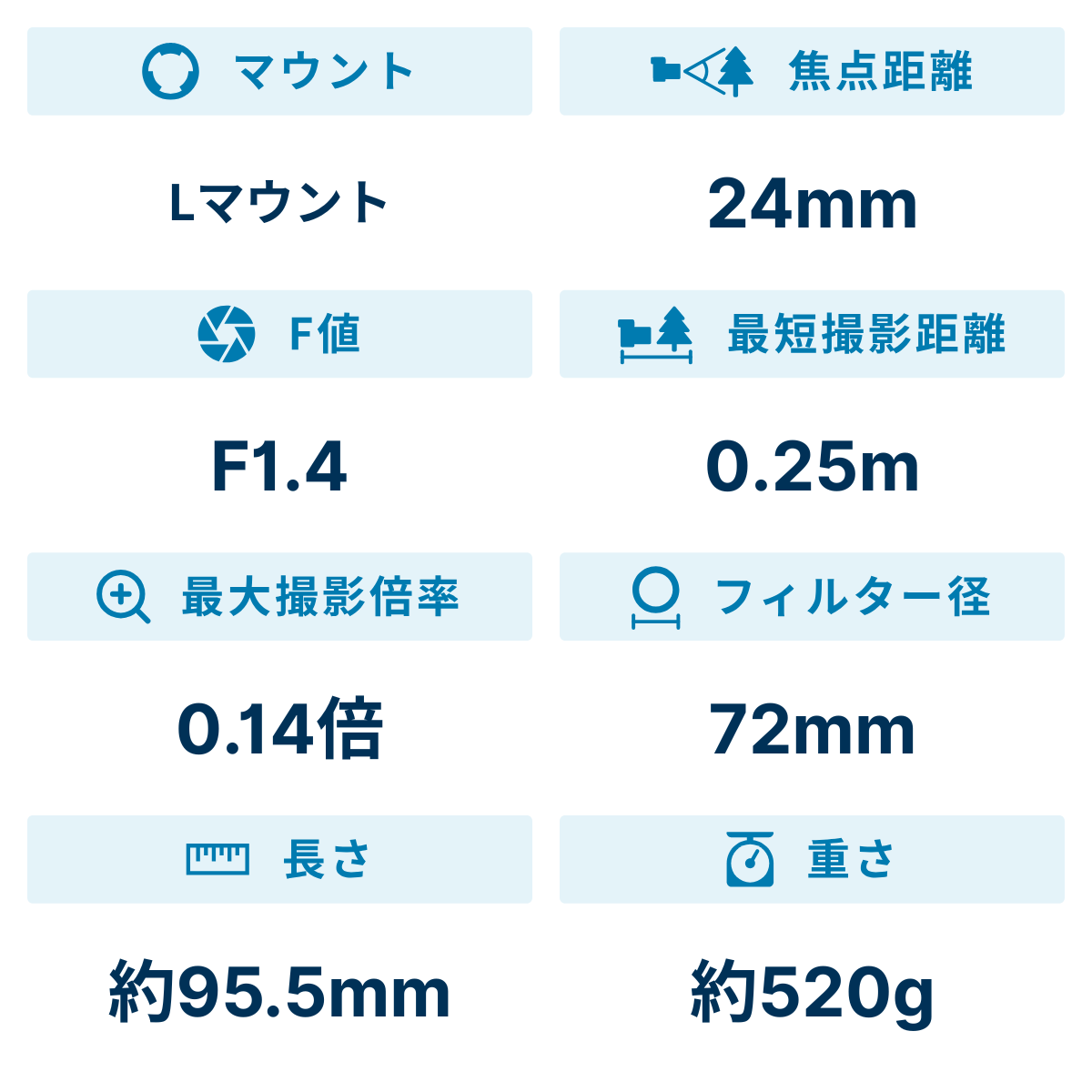 [レンタル] シグマ 24mm F1.4 DG DN 広角レンズ ( Lマウント用) - 2