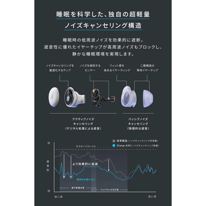 [レンタル] Anker Soundcore Sleep A30 ワイヤレスイヤホン - 3