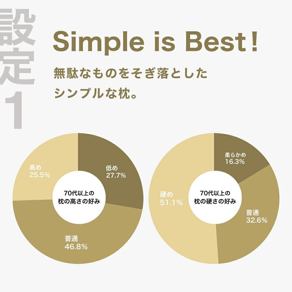 [レンタル] THE PILLOW Preset【22】70代以上向けの枕 オフホワイト×ホワイト - 4