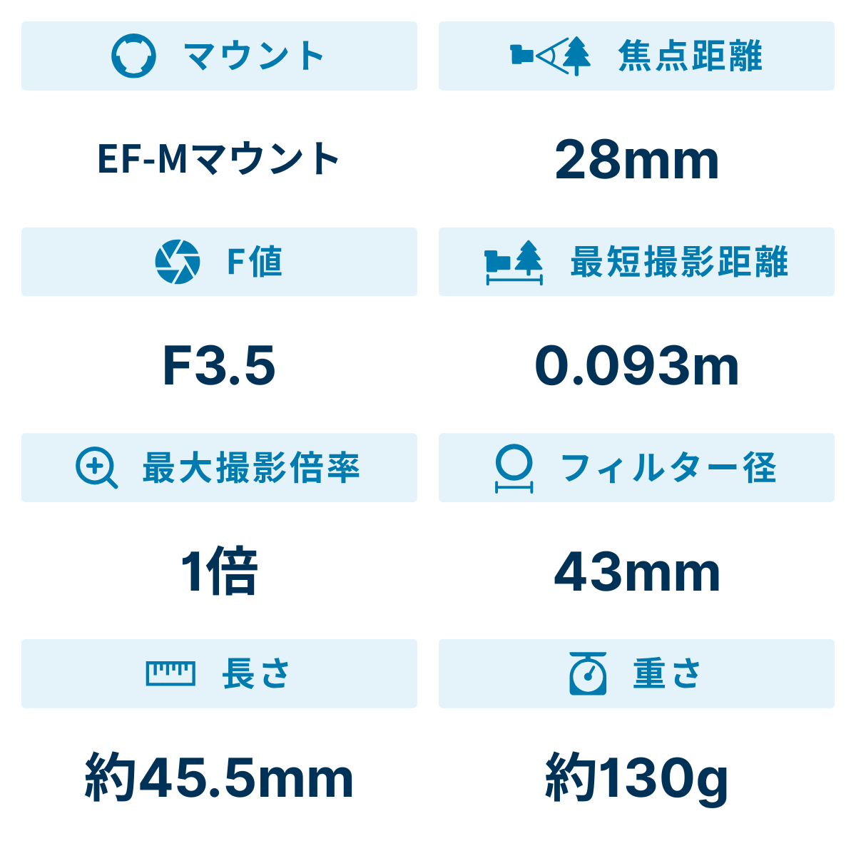 [レンタル] CANON EF-M 28mm F3.5 IS STM マクロレンズ - 2