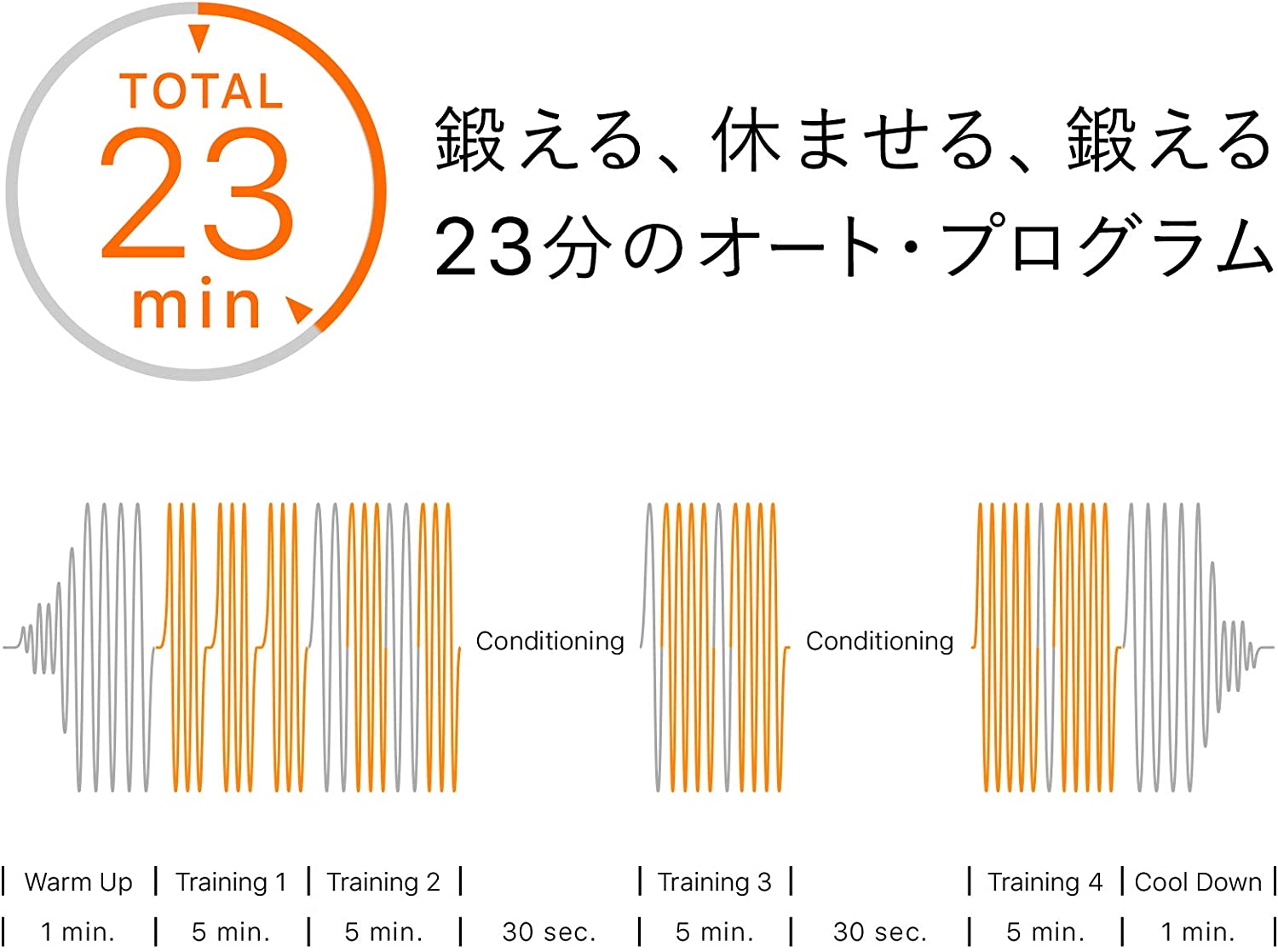[レンタル] MTG シックスパッド アームベルト SIXPAD Arm Belt SP-AR2211F - 4