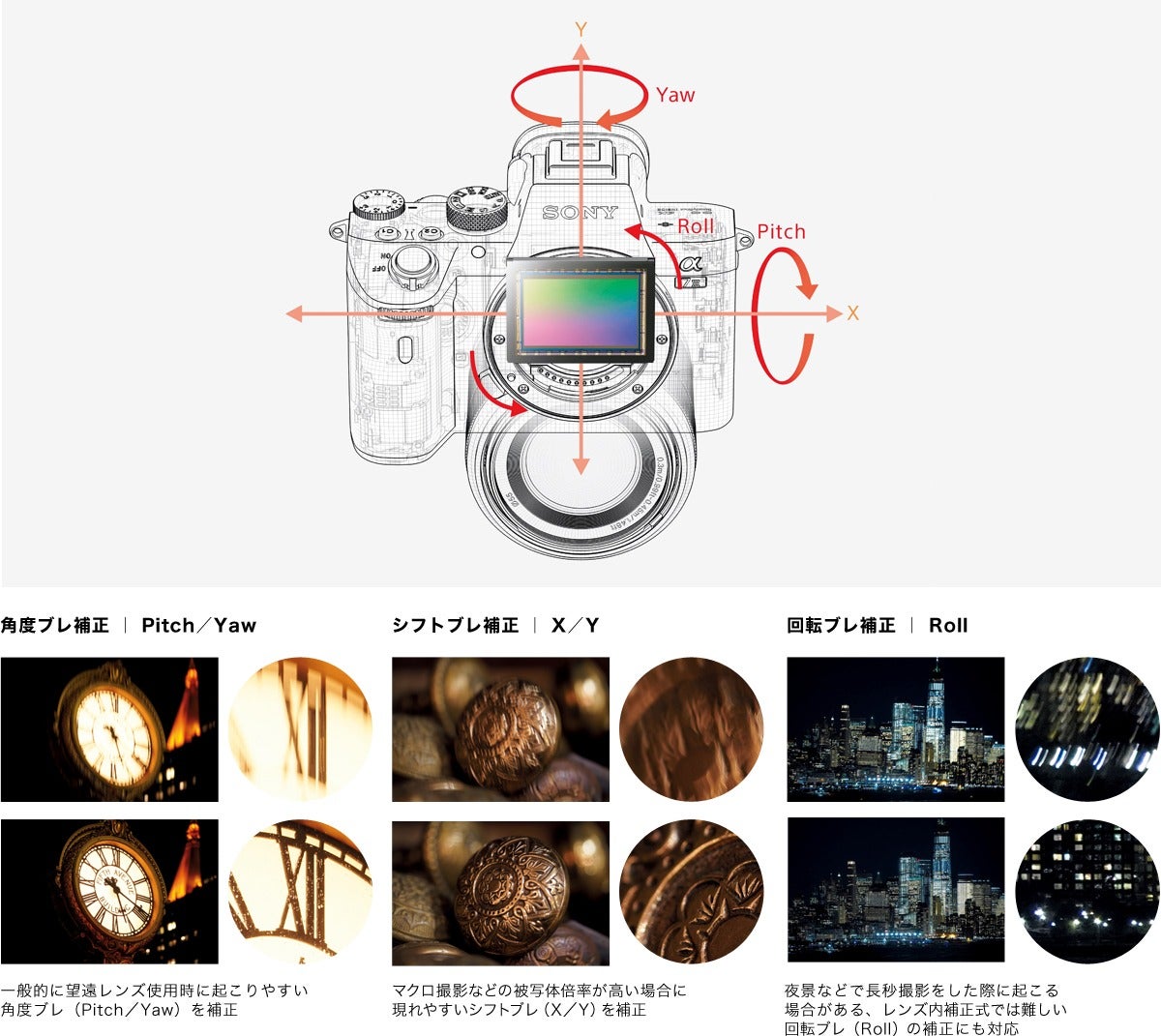 [レンタル] ソニー α7 III ボディ ミラーレス一眼 - 11