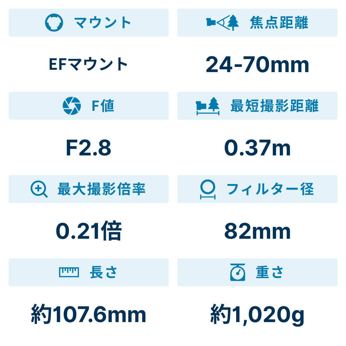 [レンタル] シグマ 24-70mm F2.8 DG OS HSM 標準ズームレンズ (CANON EFマウント) - 2