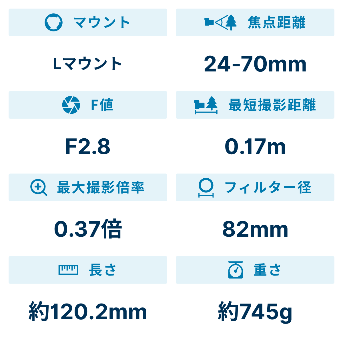 [レンタル] シグマ 24-70mm F2.8 DG DN II 標準ズームレンズ (Lマウント用) - 2