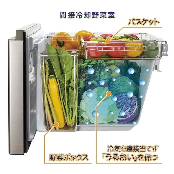 [レンタル] [362L][二人暮らし向け][右開き]アクア AQR-S36R 冷凍冷蔵庫 - 21