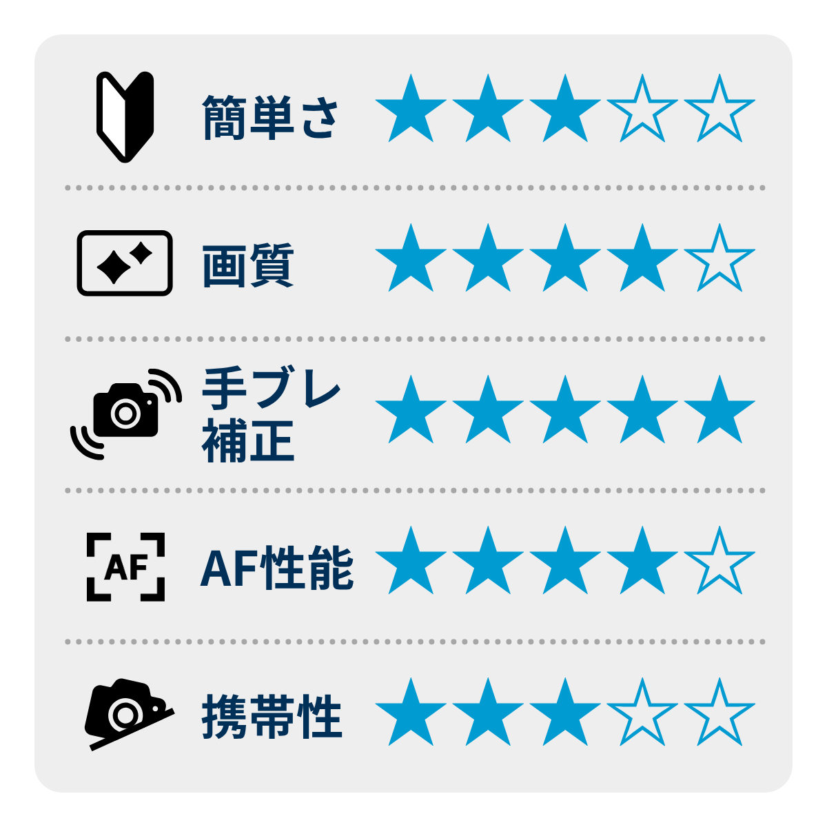 [レンタル] OLYMPUS OM-D E-M1 Mark III ボディ ミラーレス一眼 - 2