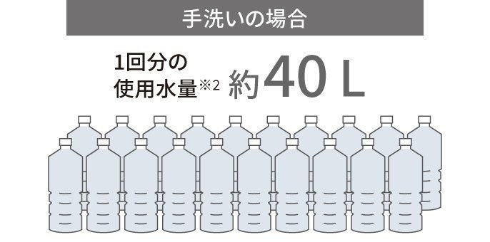 [レンタル] [～食器18点]パナソニック 食器洗い乾燥機 NP-TCR5 分岐水栓対応 3人分 - 11