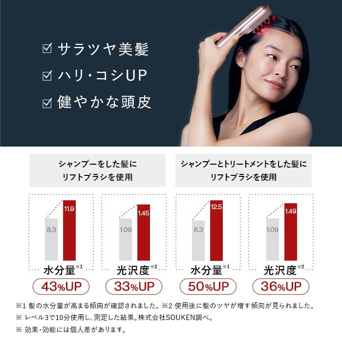 レンタル] STELLA BEAUTE(ステラ ボーテ) レーザー&EMSリフトブラシ