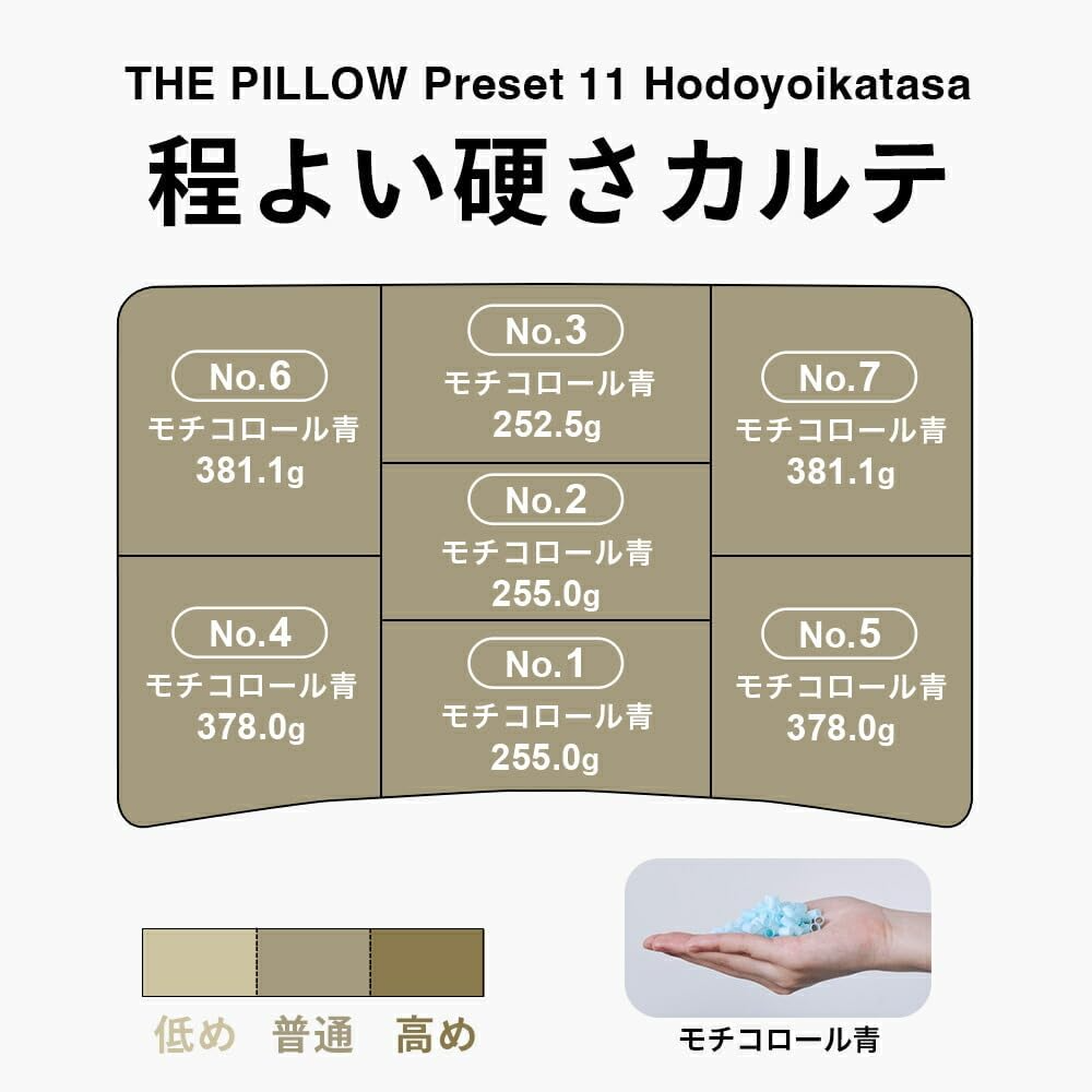 [レンタル] THE PILLOW Preset【11】ほどよい硬さの枕を好む人向け枕 オフホワイト×ホワイト - 6