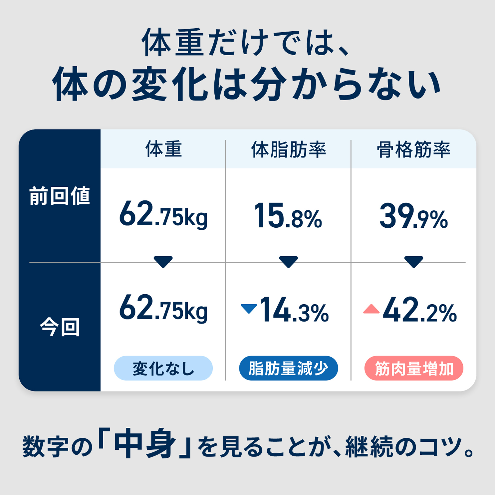 オムロン カラダスキャン KRD-608T2 体組成の変化を数値で確認 - 8