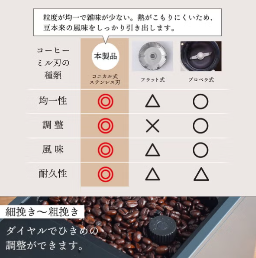 [レンタル] 【長期利用向け】サンコー 全自動エスプレッソメーカー CREMONNA（クレモナ） - 4