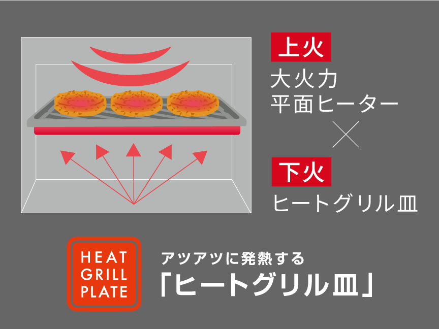 [レンタル] [26L]パナソニック ビストロ NE-BS5D オーブンレンジ - 7