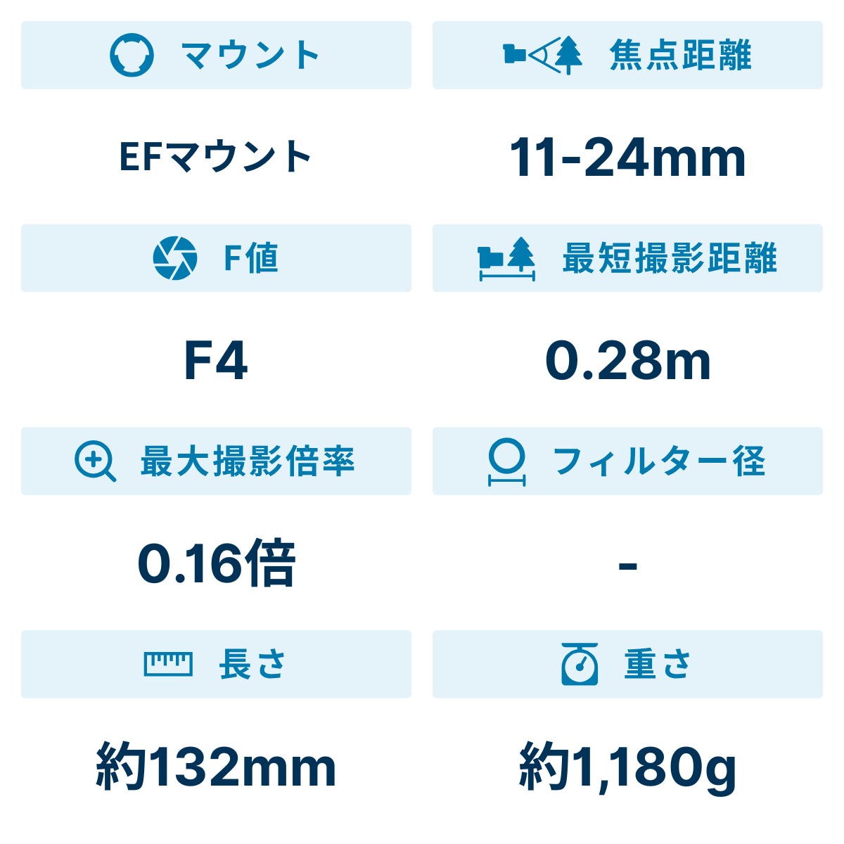 レンタル] CANON EF11-24mm F4L USM 広角ズームレンズ - Rentio