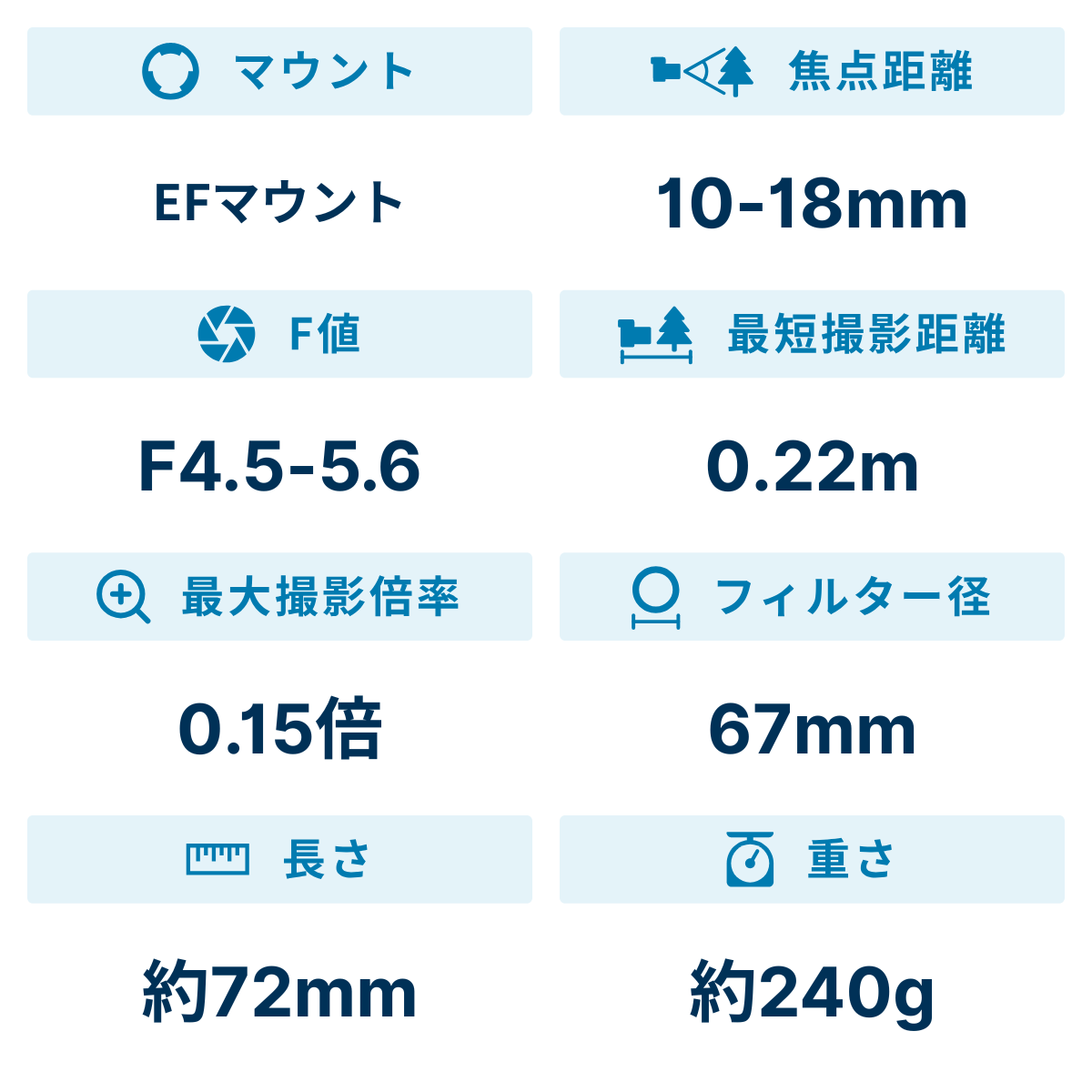 [レンタル] CANON EF-S 10-18mm F4.5-5.6 IS STM 超広角ズームレンズ - 2