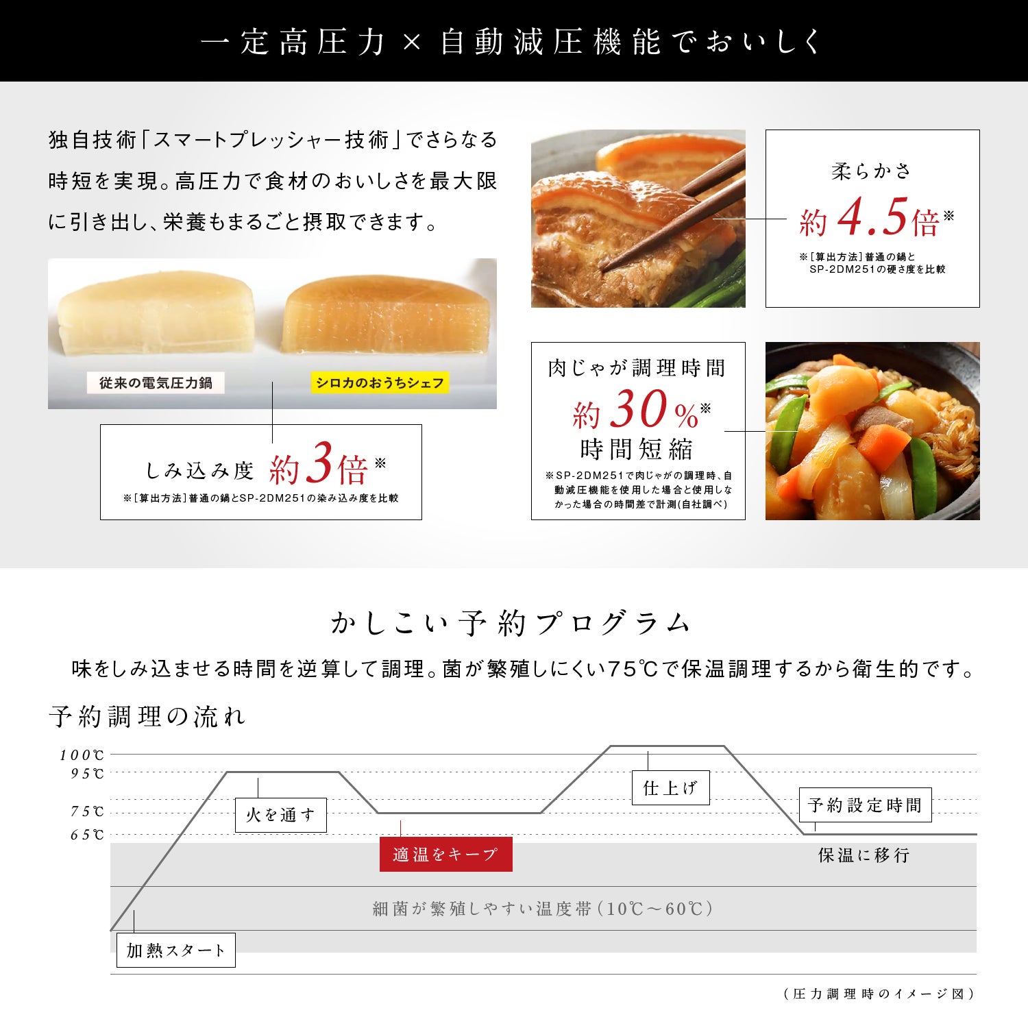 [レンタル] シロカ 自動減圧機能付き電気圧力鍋 おうちシェフ PRO Pタイプ SP-2DP251[グレー] - 9